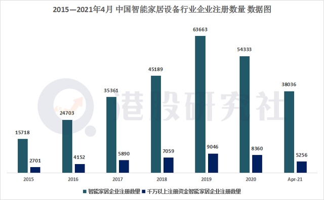 各路玩家抱团涌入会否加速行业内卷